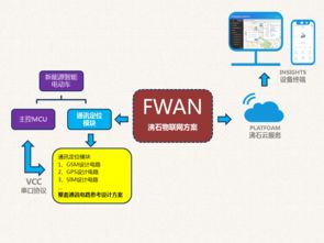 沸石智能 一站式物聯(lián)網(wǎng)解決方案，助力新能源電動(dòng)車開啟智能互聯(lián)新時(shí)代